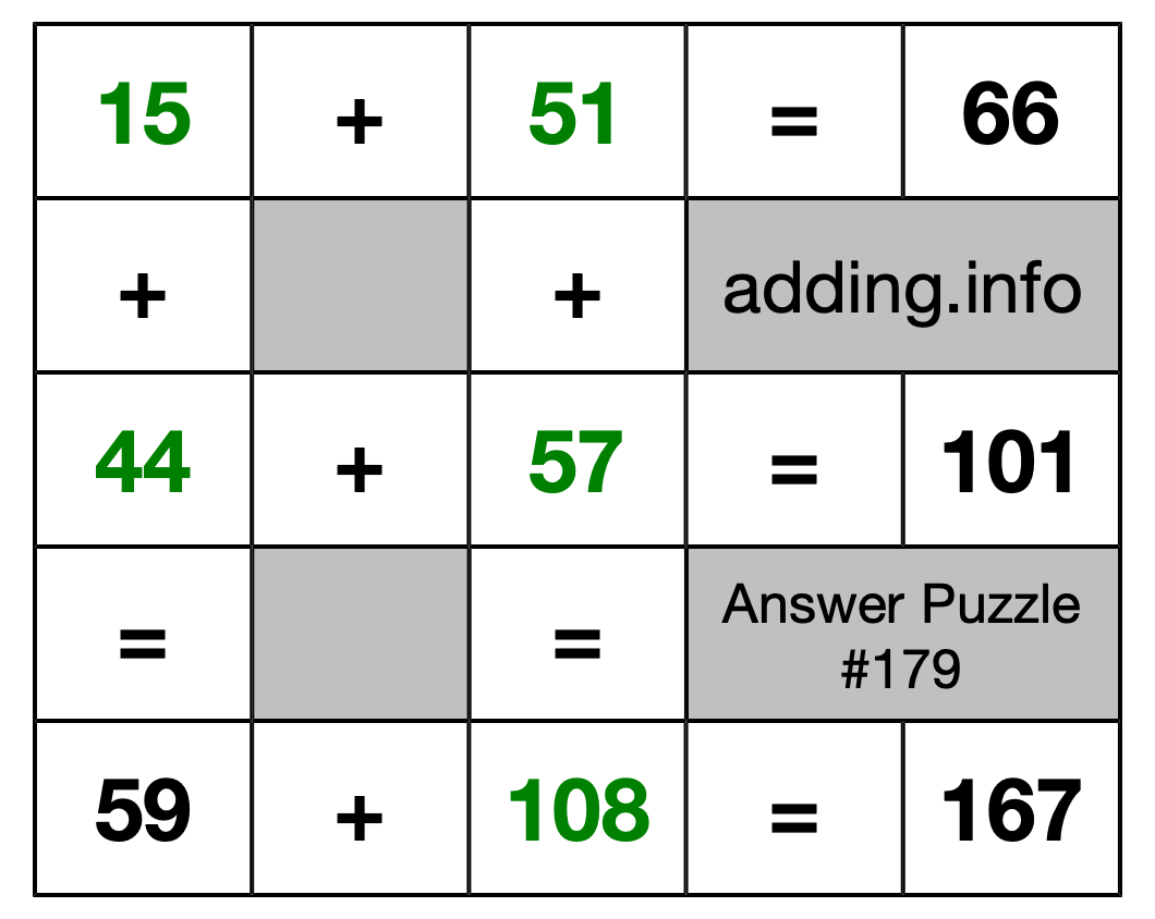 Solution to Addition Puzzle #179