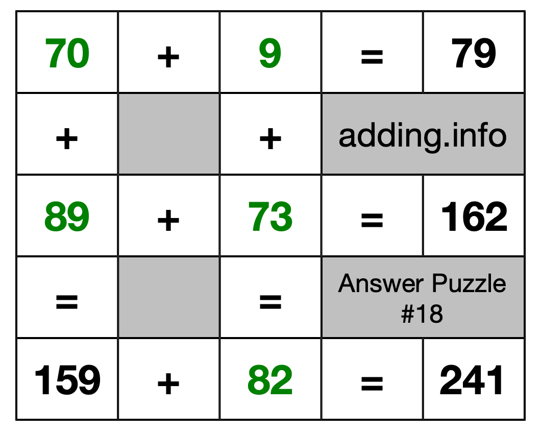 Solution to Addition Puzzle #18