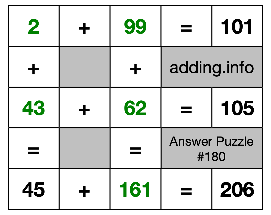 Solution to Addition Puzzle #180