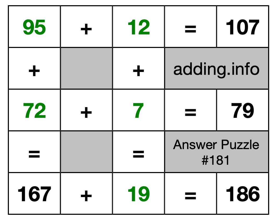 Solution to Addition Puzzle #181