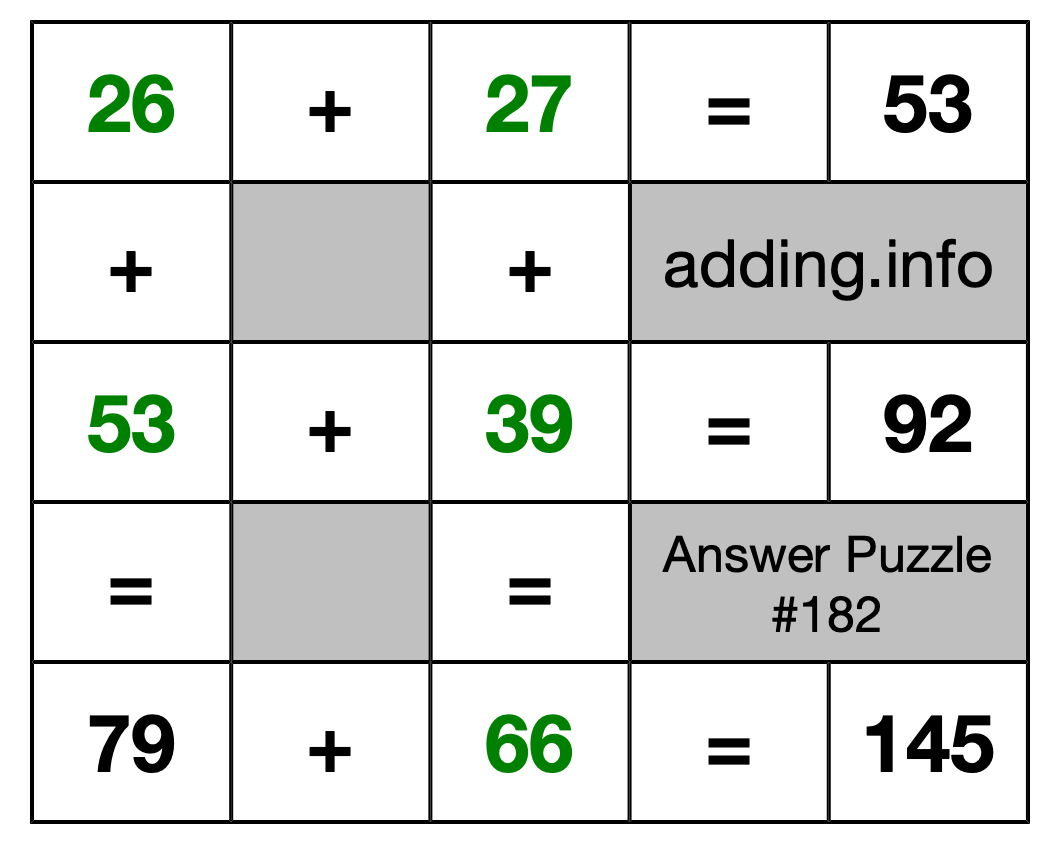 Solution to Addition Puzzle #182