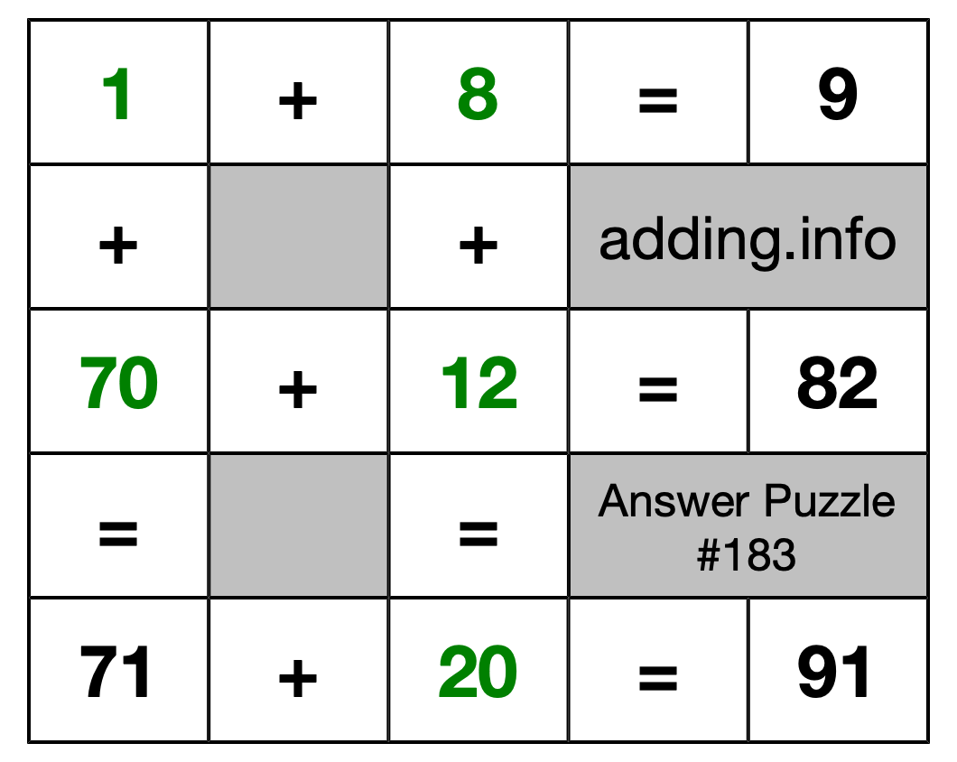 Solution to Addition Puzzle #183