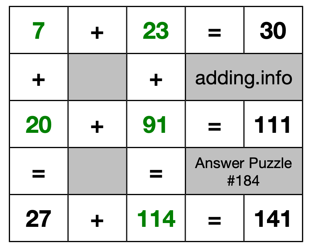 Solution to Addition Puzzle #184