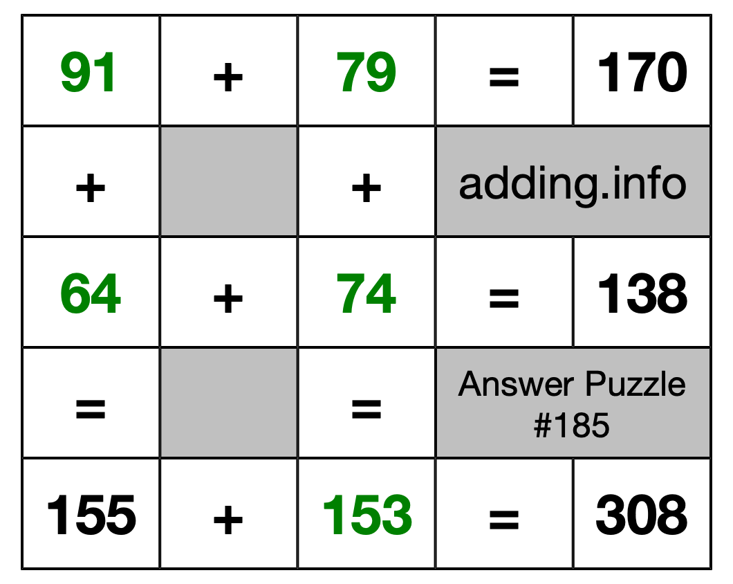 Solution to Addition Puzzle #185