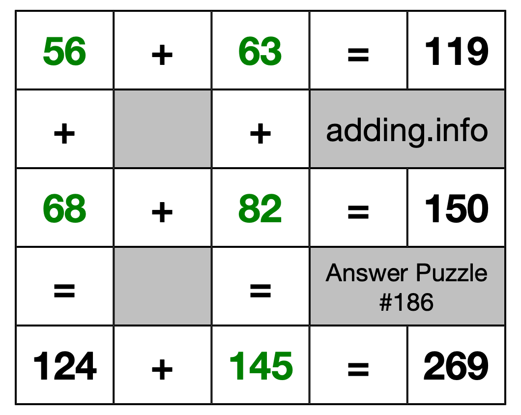 Solution to Addition Puzzle #186