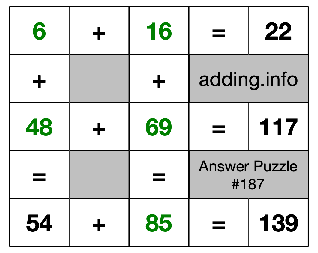 Solution to Addition Puzzle #187