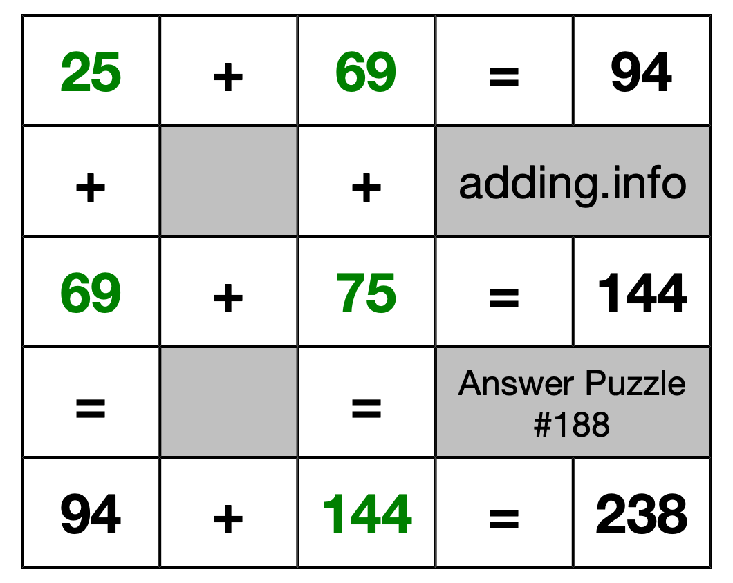 Solution to Addition Puzzle #188