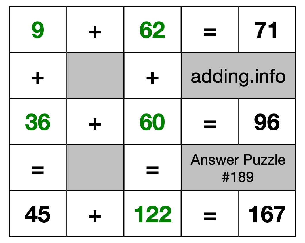 Solution to Addition Puzzle #189