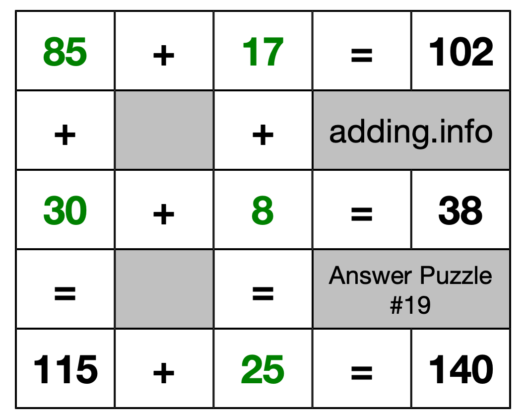 Solution to Addition Puzzle #19