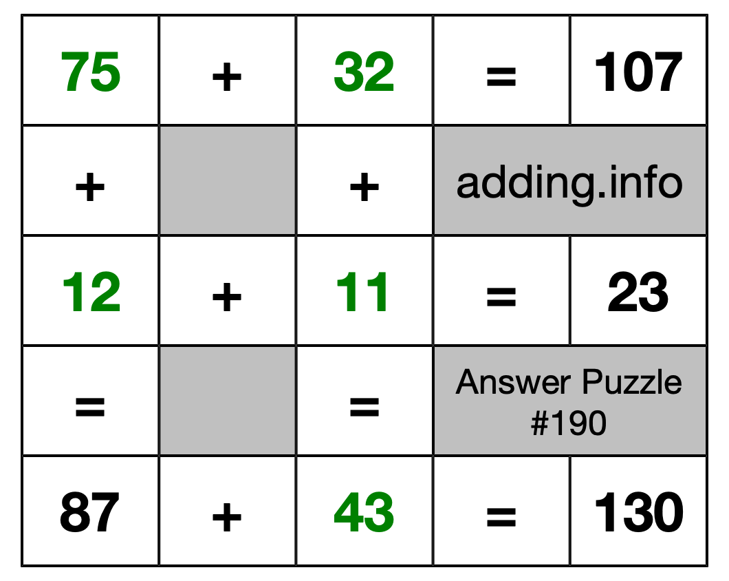 Solution to Addition Puzzle #190