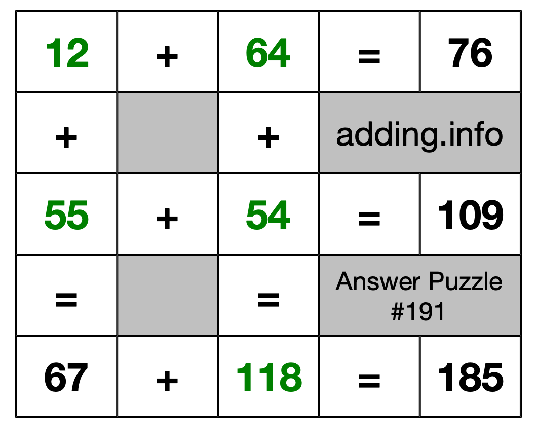 Solution to Addition Puzzle #191