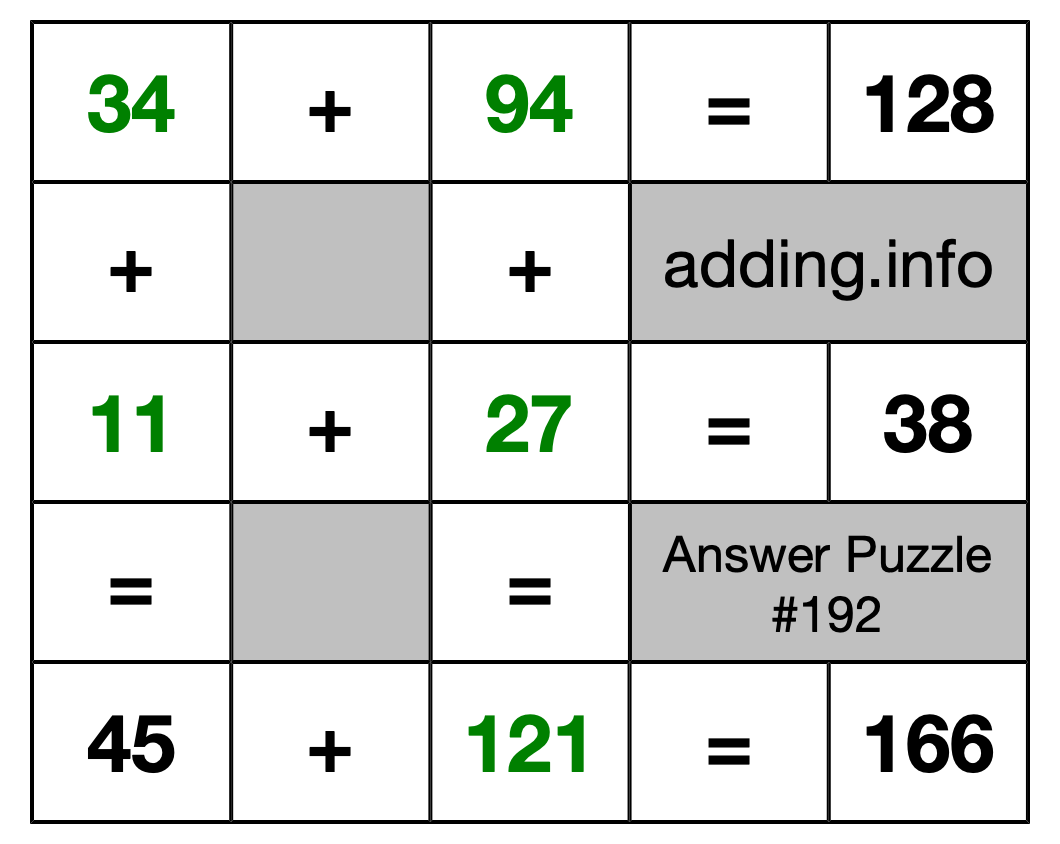 Solution to Addition Puzzle #192