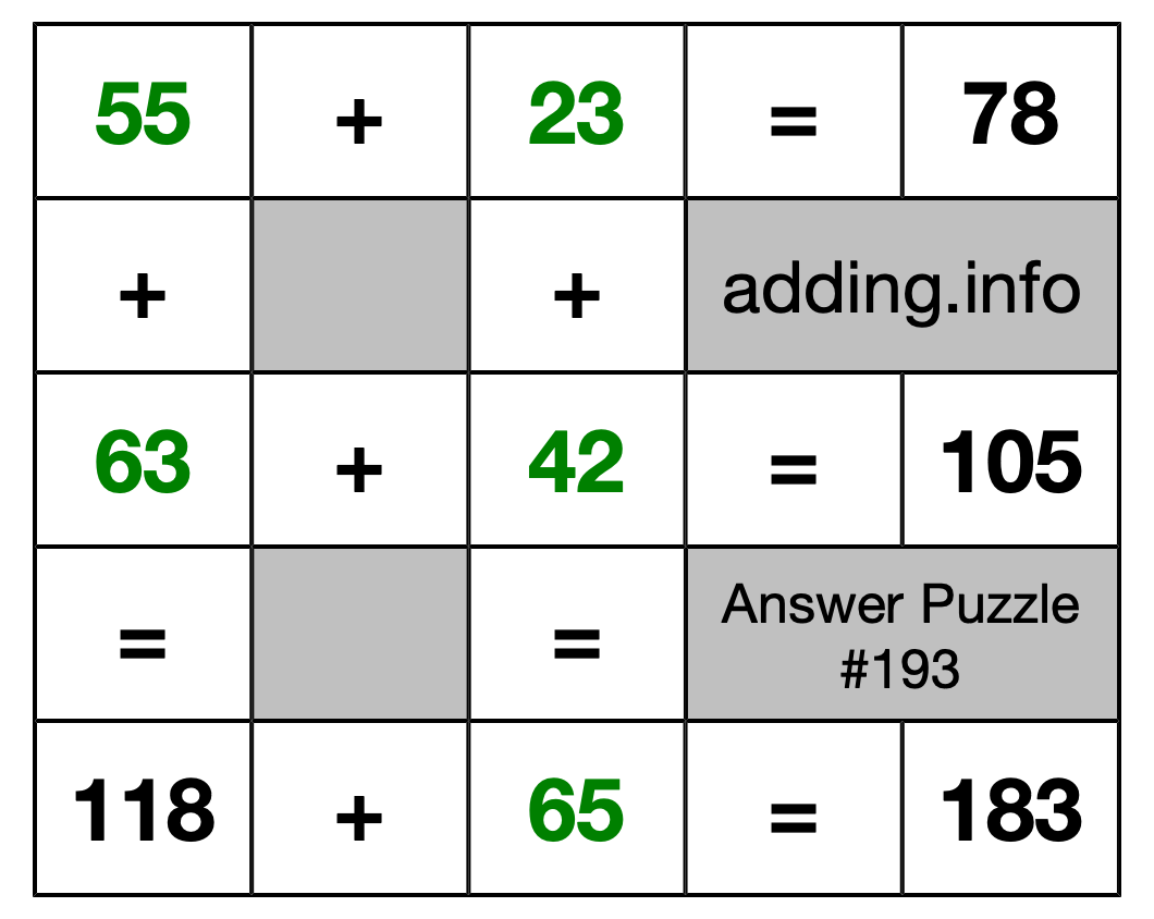 Solution to Addition Puzzle #193