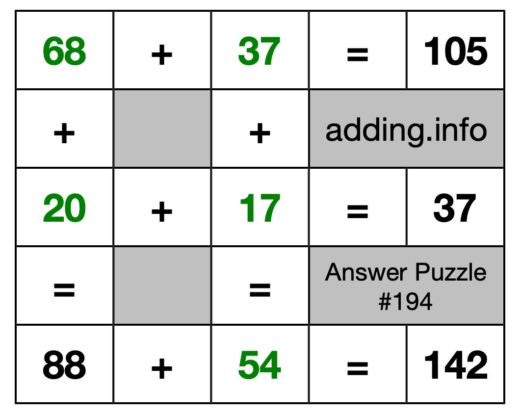 Solution to Addition Puzzle #194