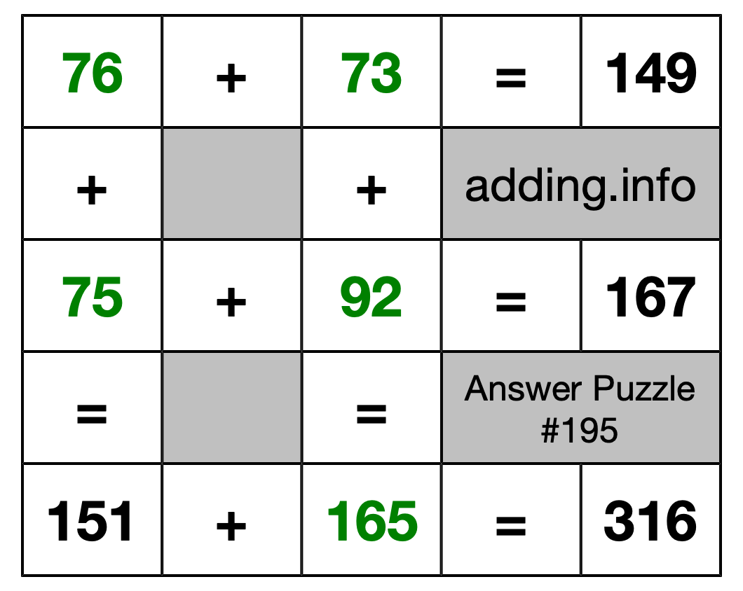 Solution to Addition Puzzle #195