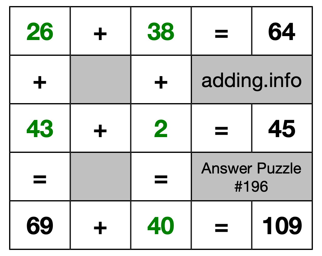 Solution to Addition Puzzle #196