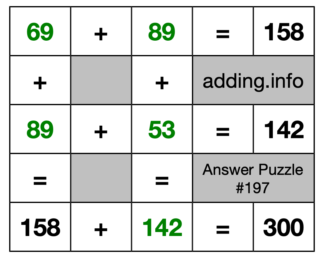 Solution to Addition Puzzle #197