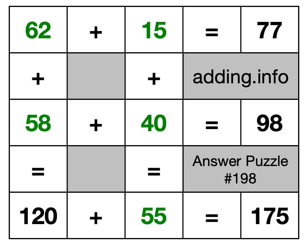 Solution to Addition Puzzle #198