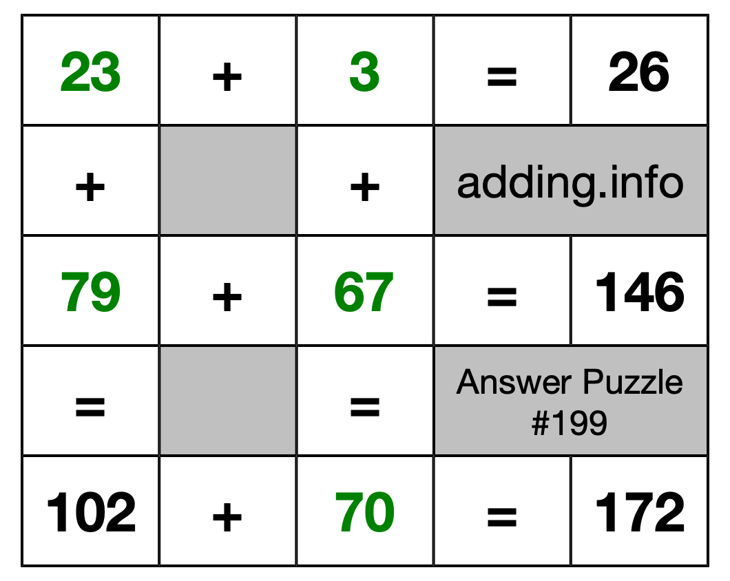 Solution to Addition Puzzle #199