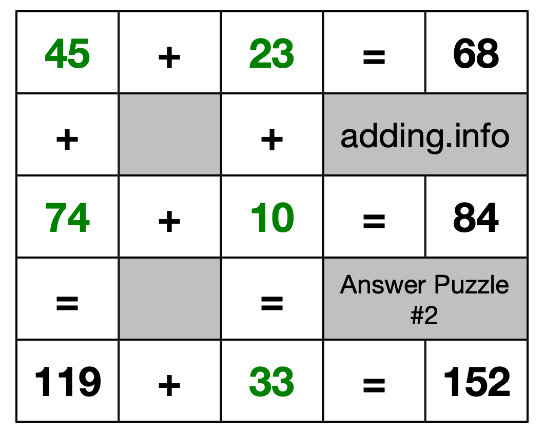 Solution to Addition Puzzle #2