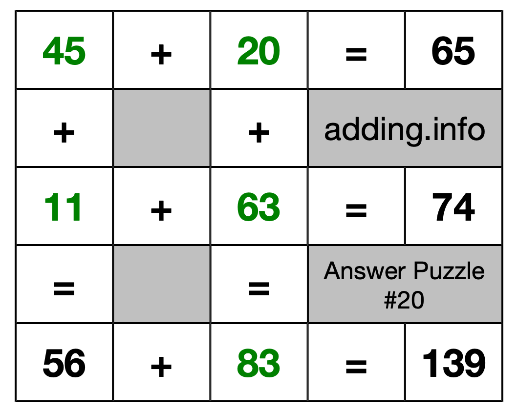 Solution to Addition Puzzle #20