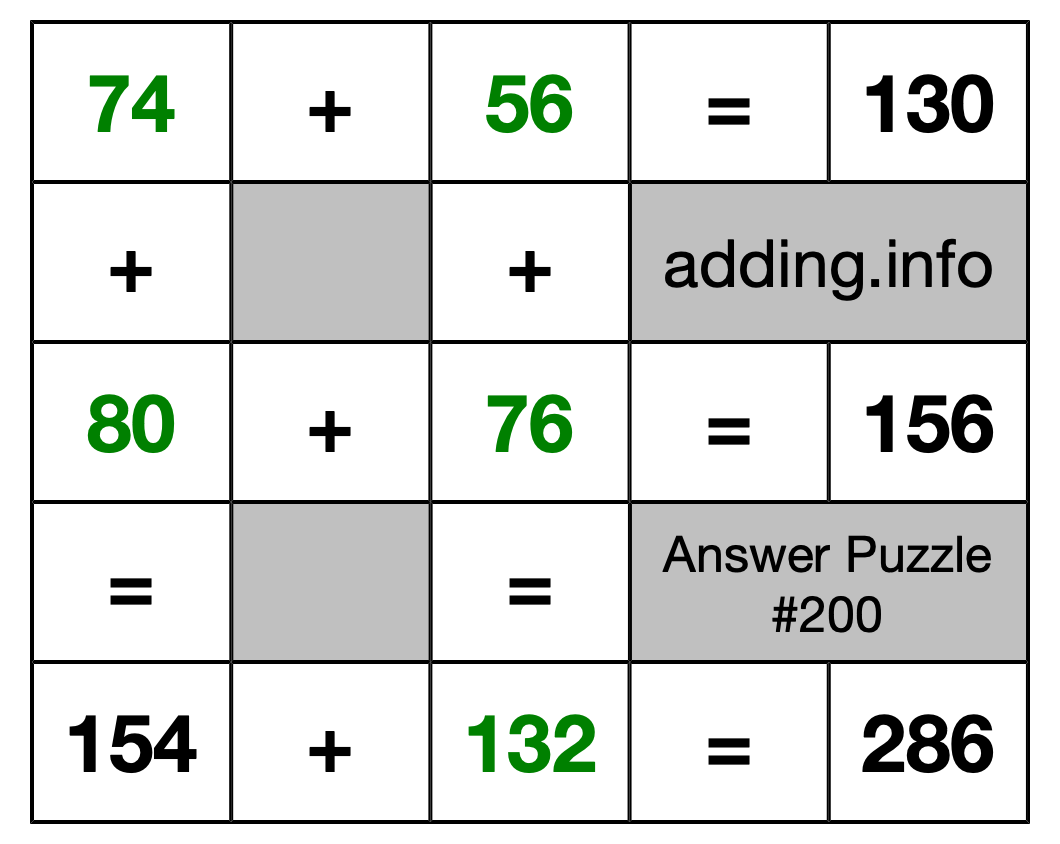 Solution to Addition Puzzle #200