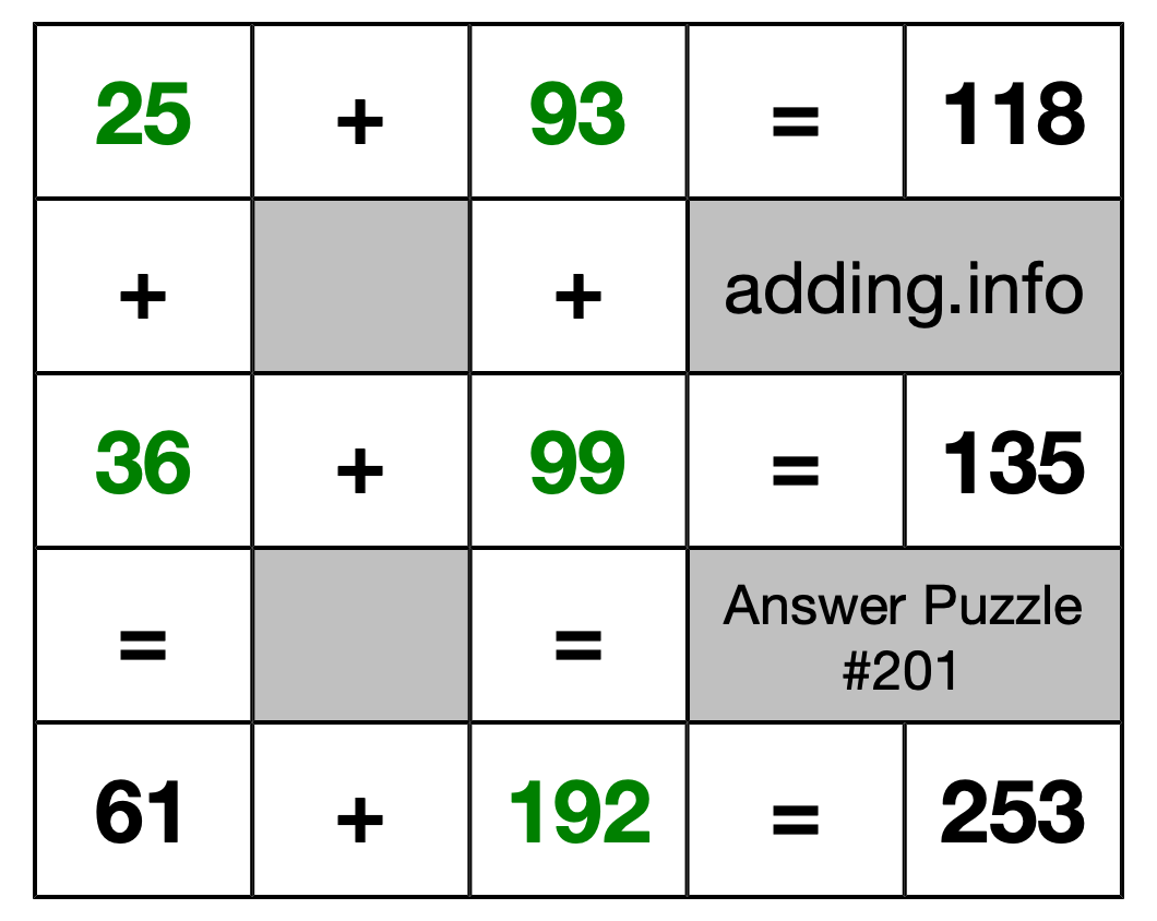 Solution to Addition Puzzle #201