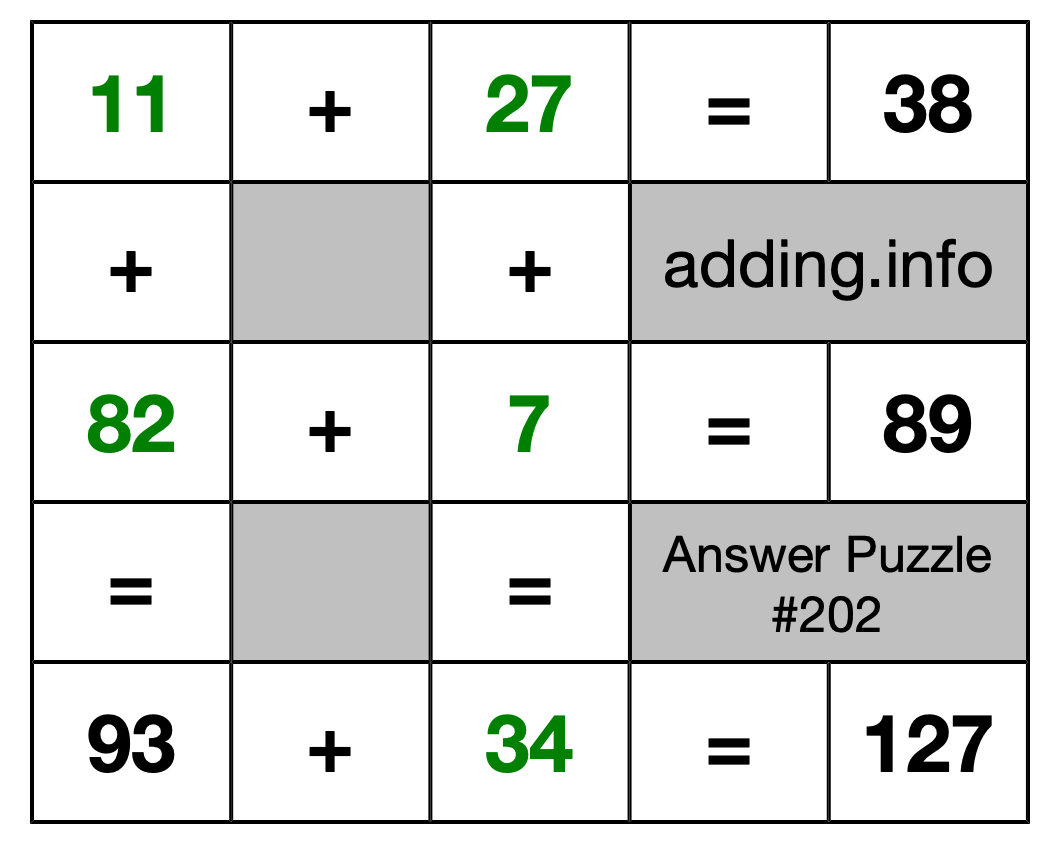 Solution to Addition Puzzle #202