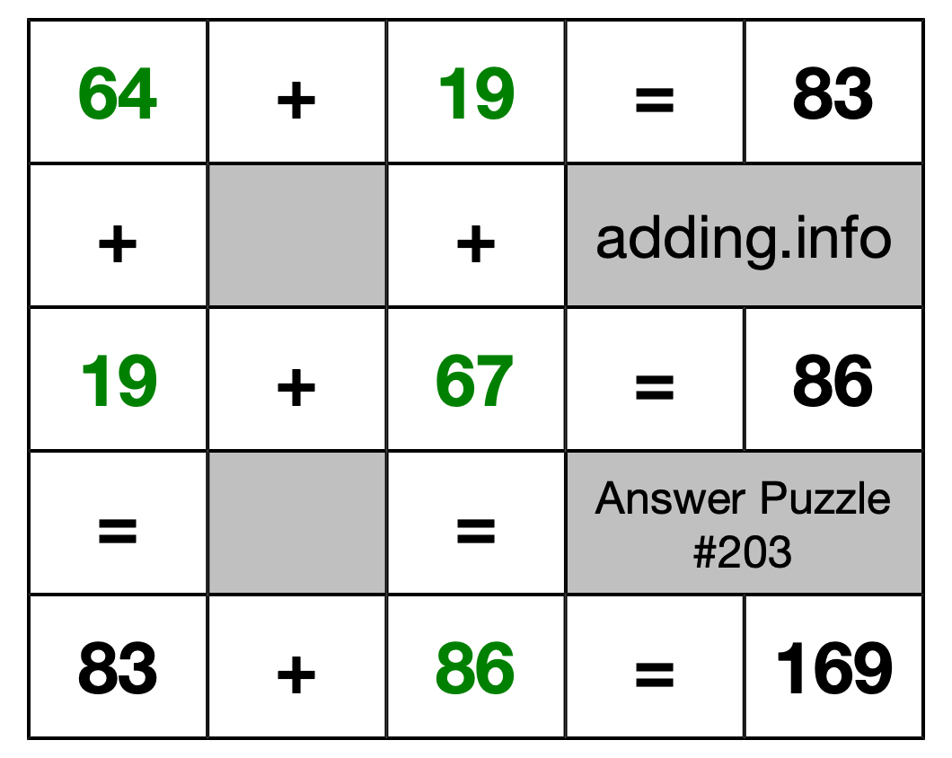 Solution to Addition Puzzle #203