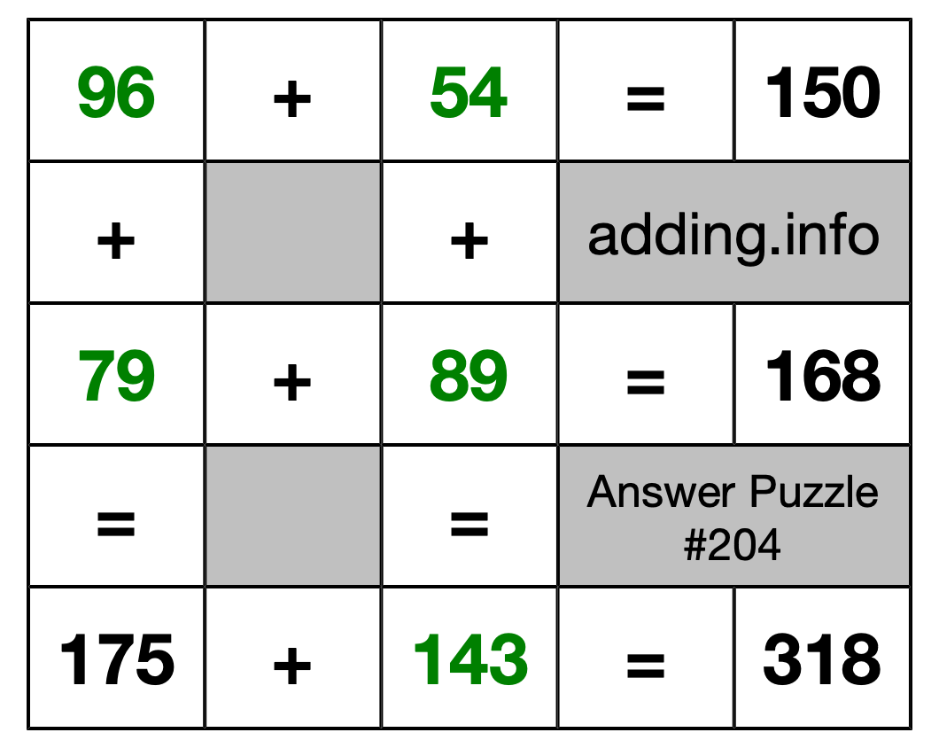 Solution to Addition Puzzle #204