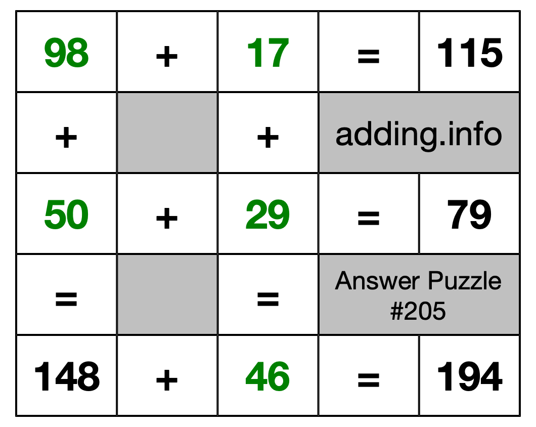 Solution to Addition Puzzle #205