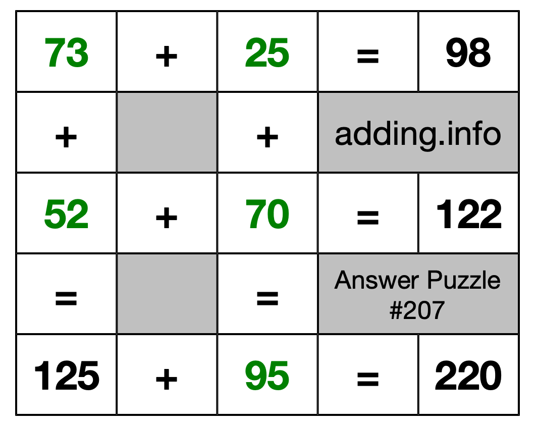 Solution to Addition Puzzle #207