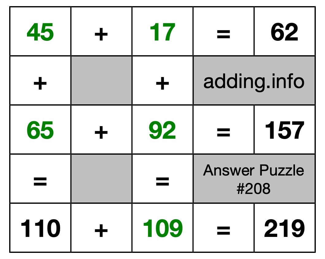 Solution to Addition Puzzle #208