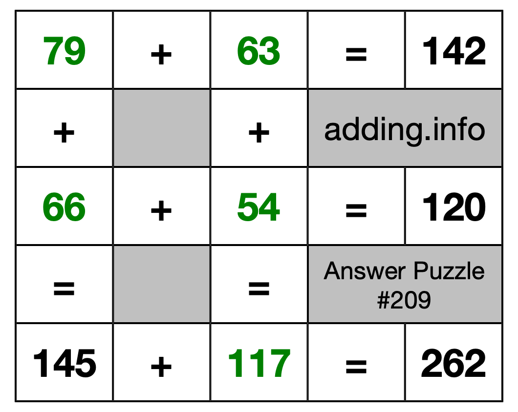 Solution to Addition Puzzle #209