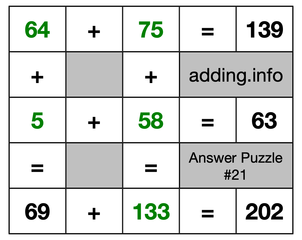 Solution to Addition Puzzle #21