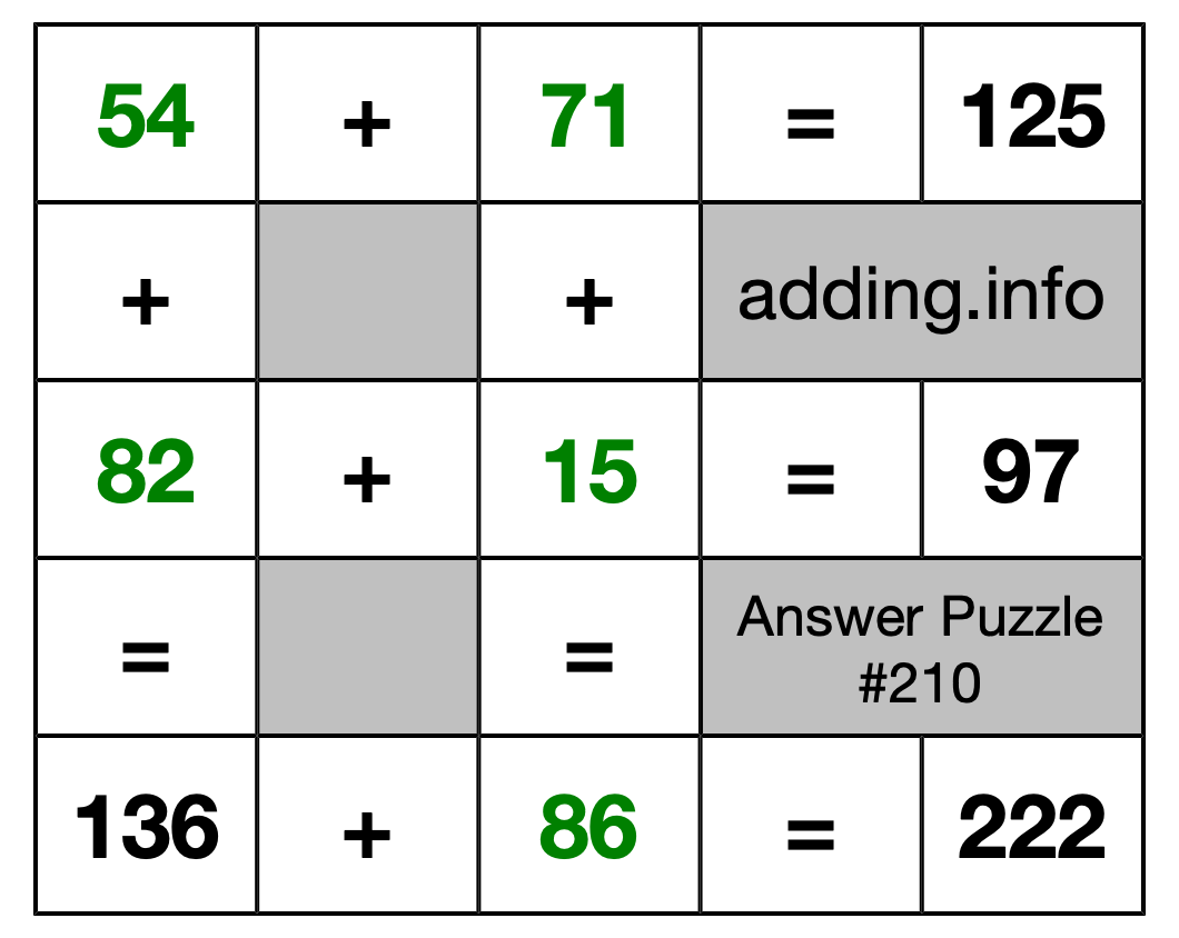 Solution to Addition Puzzle #210