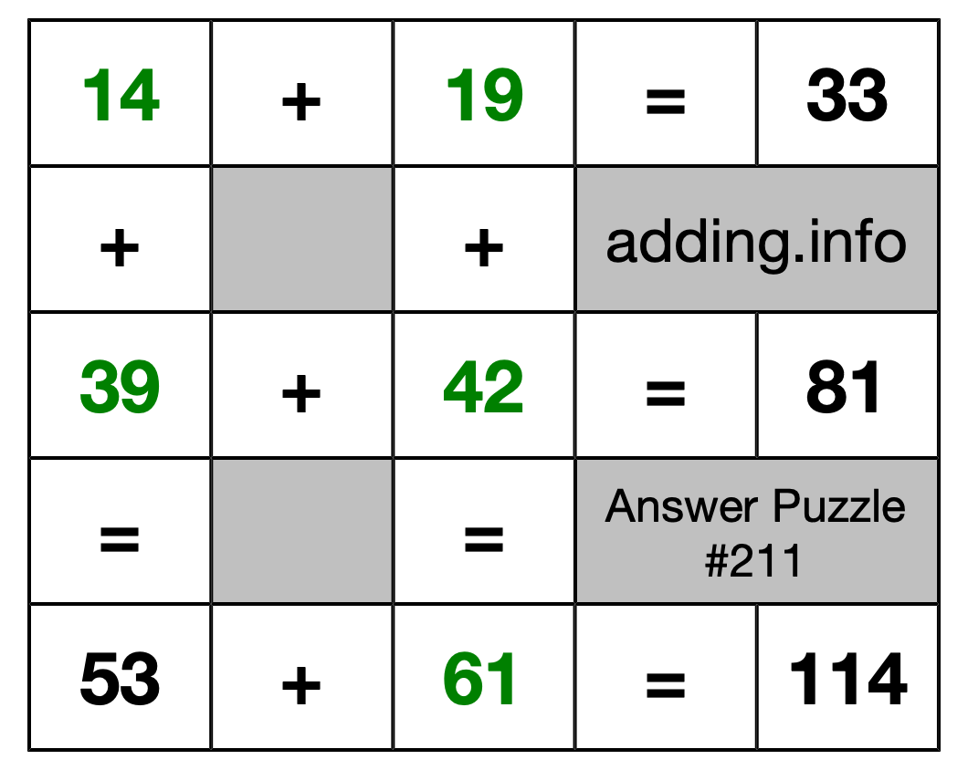 Solution to Addition Puzzle #211