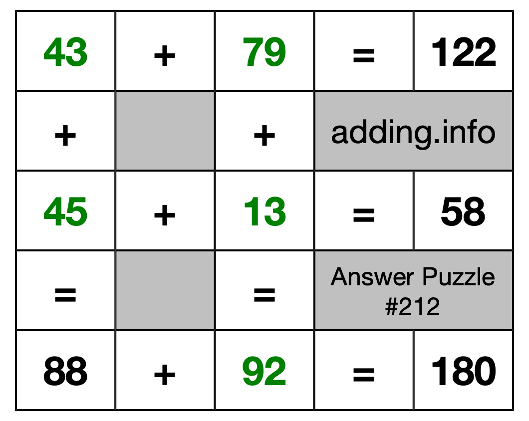 Solution to Addition Puzzle #212