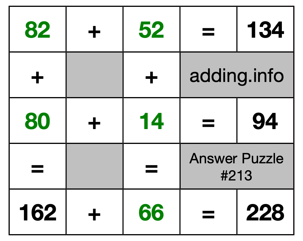 Solution to Addition Puzzle #213