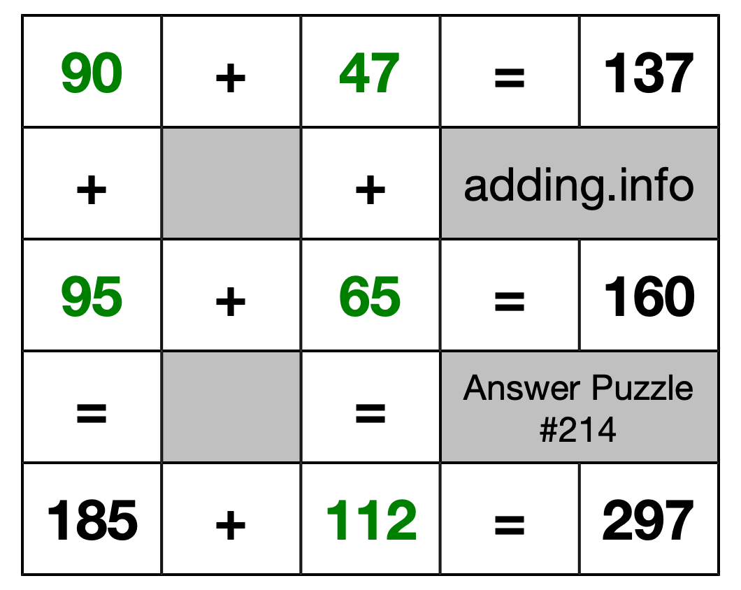 Solution to Addition Puzzle #214