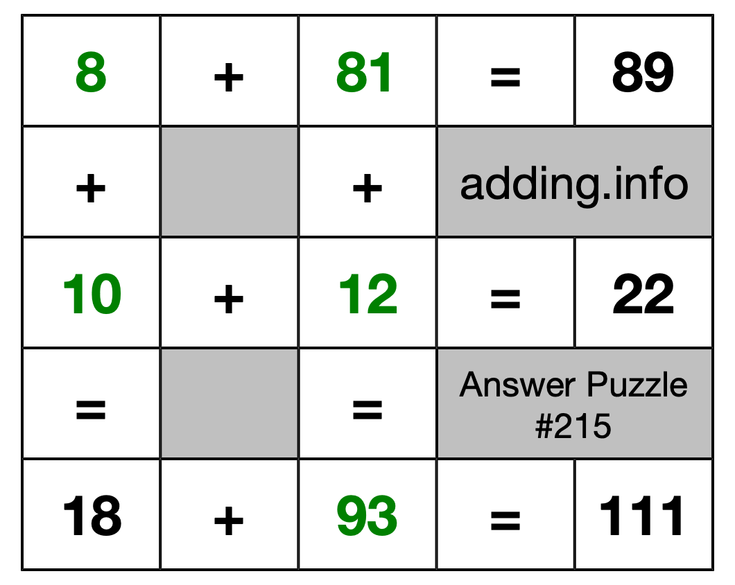 Solution to Addition Puzzle #215