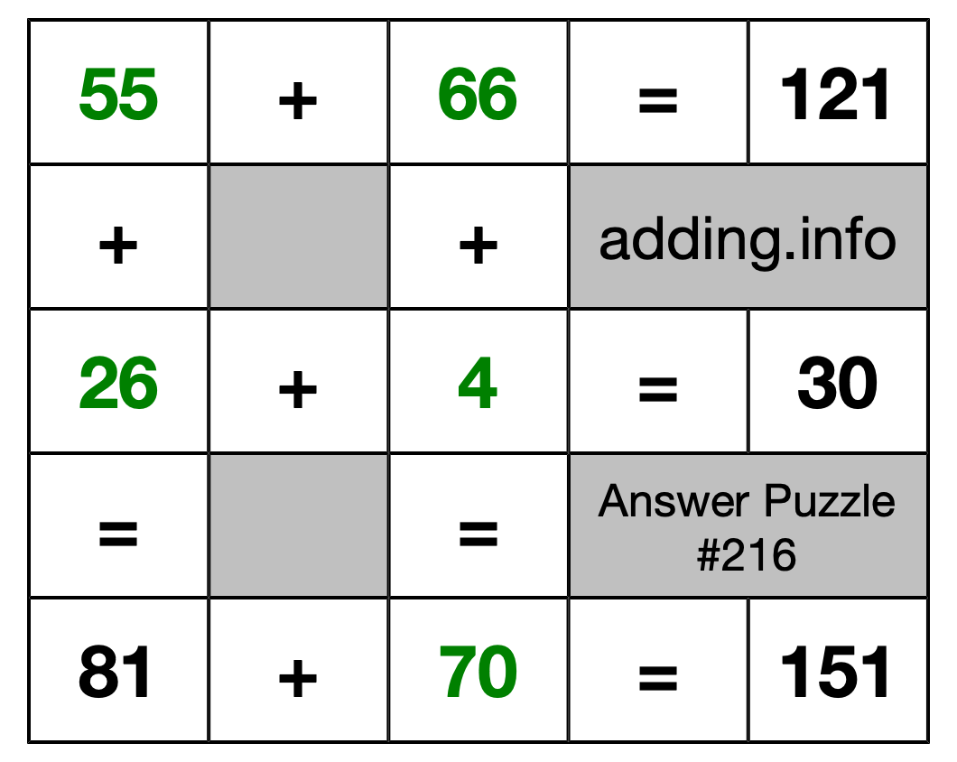 Solution to Addition Puzzle #216