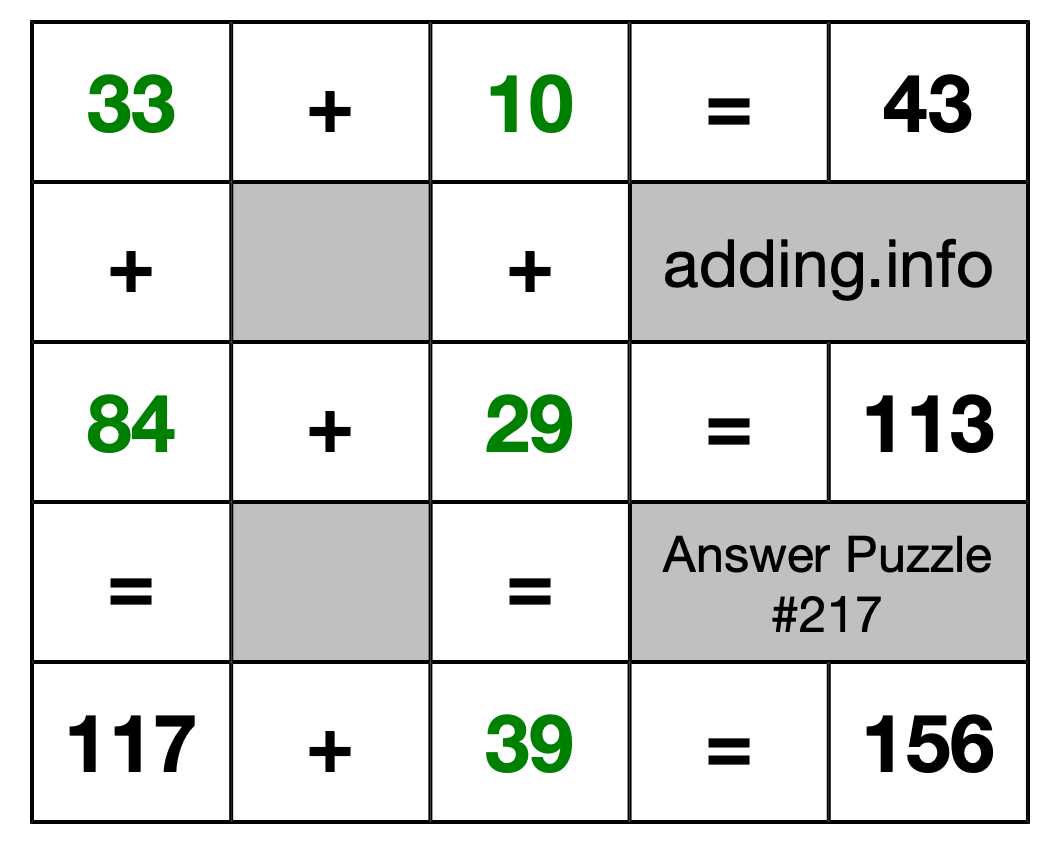 Solution to Addition Puzzle #217