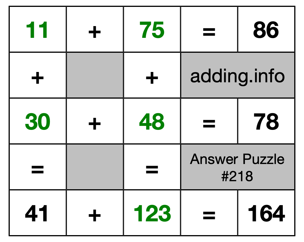 Solution to Addition Puzzle #218