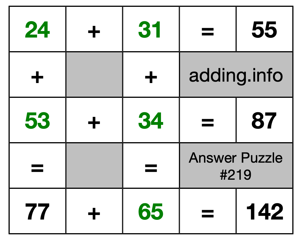 Solution to Addition Puzzle #219