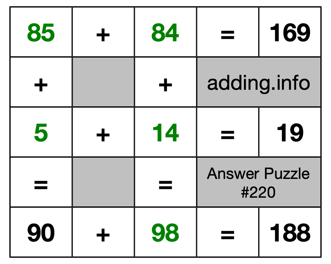 Solution to Addition Puzzle #220