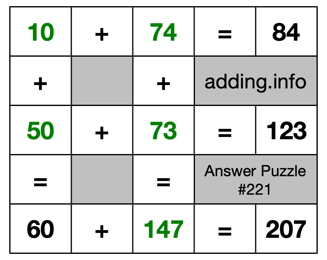 Solution to Addition Puzzle #221