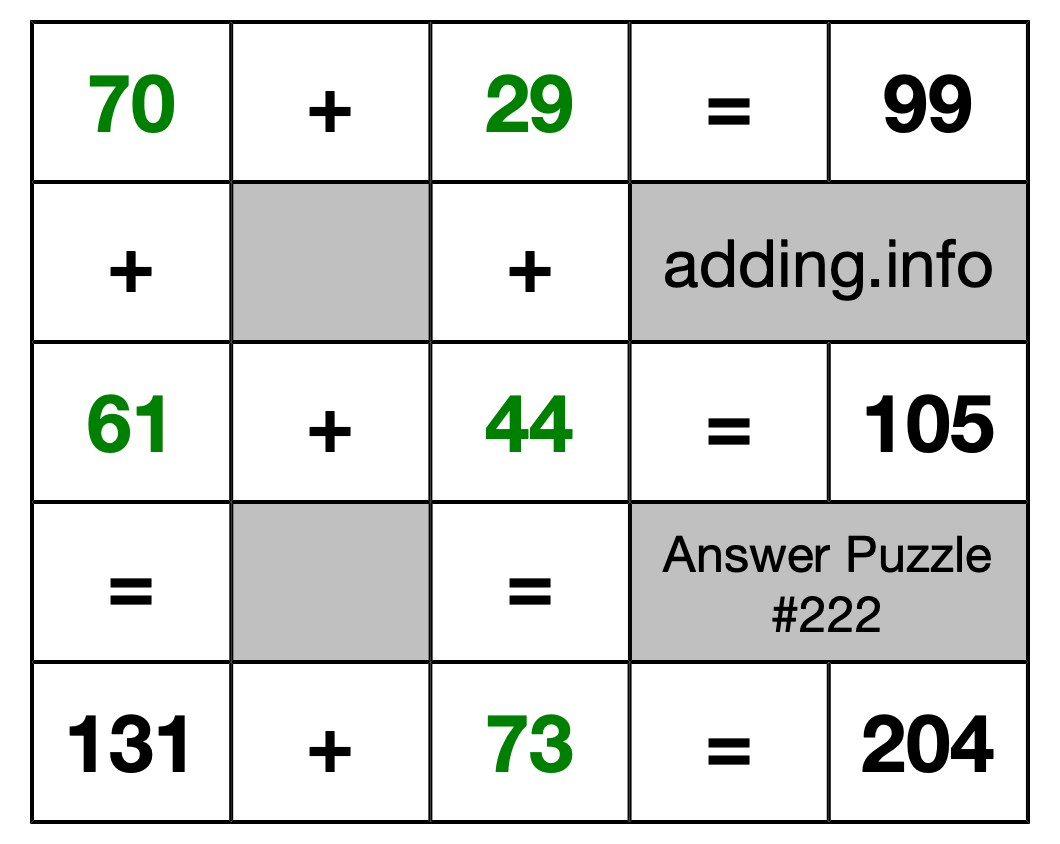 Solution to Addition Puzzle #222