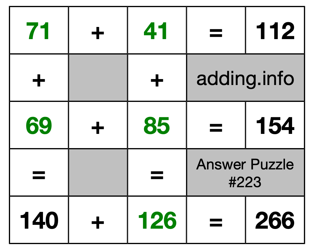 Solution to Addition Puzzle #223