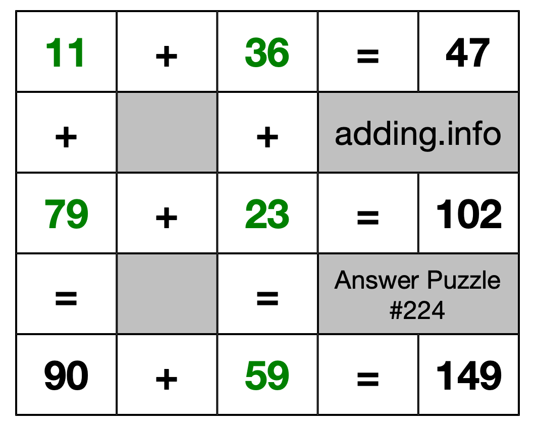 Solution to Addition Puzzle #224